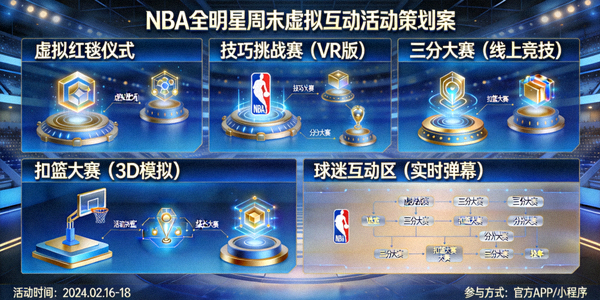 NBA全明星周末虚拟互动活动策划案例截图